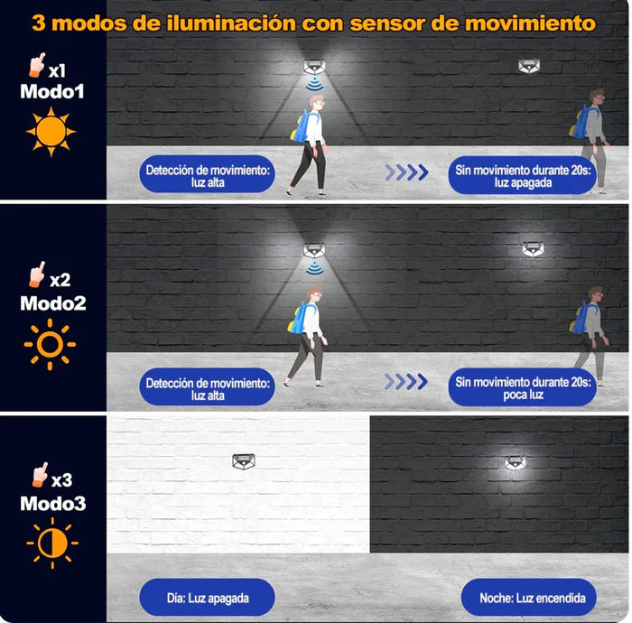 Reflector SOLAR® Premium. Con sensor de movimiento.