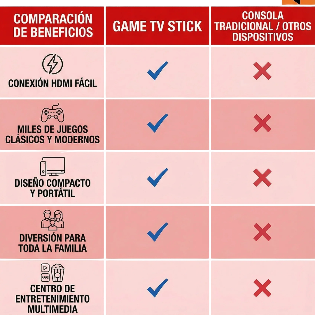 Smart Tv Game Stick 2 en 1