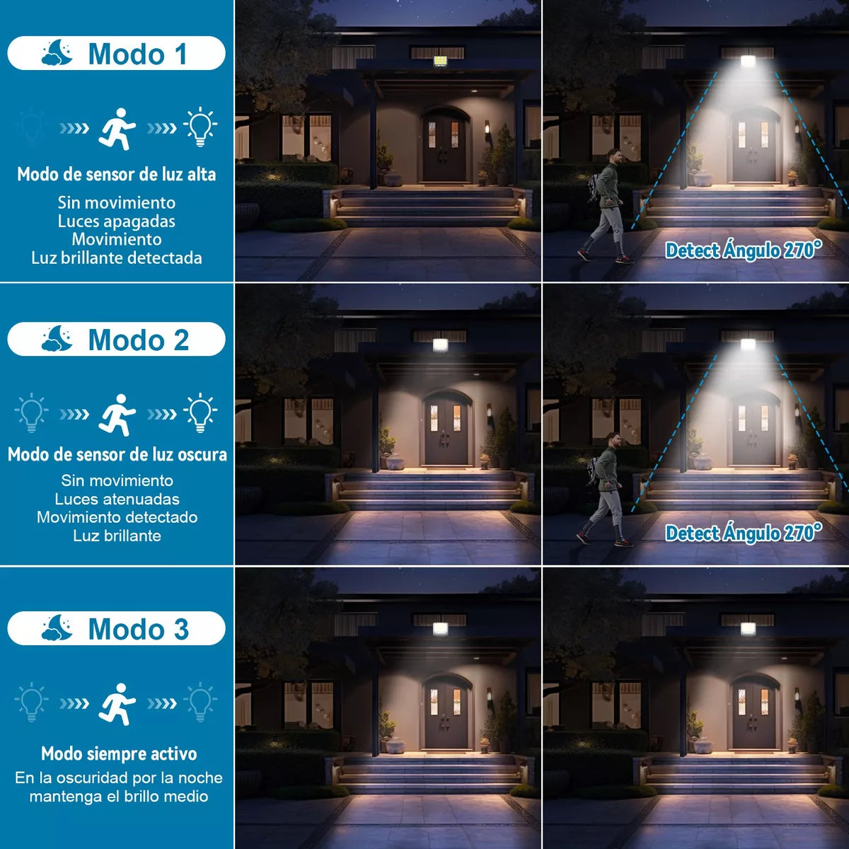 Reflector SOLAR® Premium LED. Con sensor de movimiento JT90