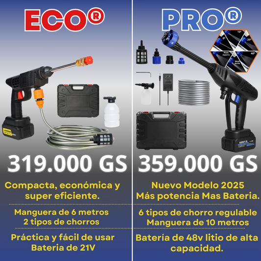 HidroJet  Hidrolavadora Portátil de Alta Presión