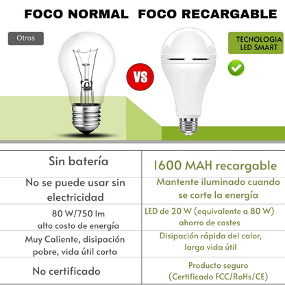 Foco Smart Recargable